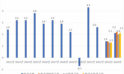 2023년 경제동향 및 2024년 경제전망